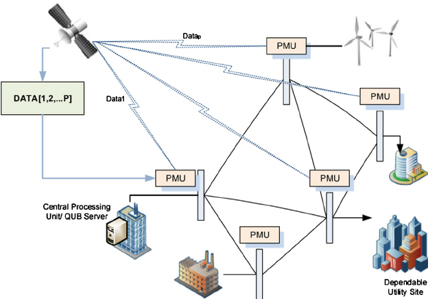 Synchrophasor wide-area monitoring and detection framework