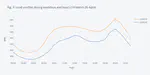 Cyprus electricity consumption analysis 2020