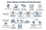Data-driven Power System Methods